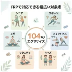 FRP 104のエクササイズ