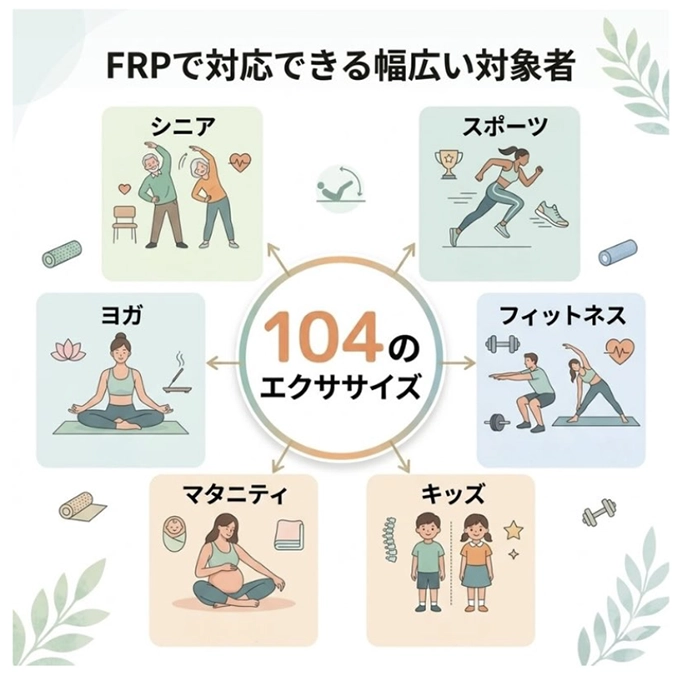 FRP 104のエクササイズ